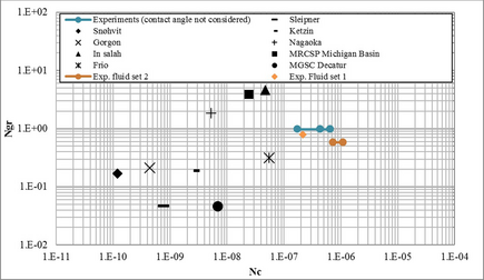 Figure 5.