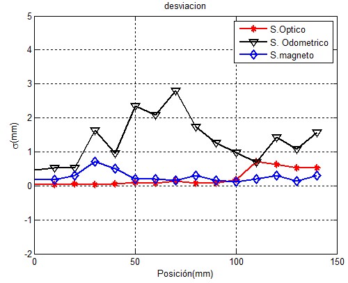 Draft Gonzalez-Barbosa 236306777 1368 desviacionmm.jpg