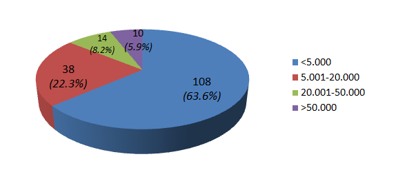 Draft Karatzimas 677707331 5060 graph6.png