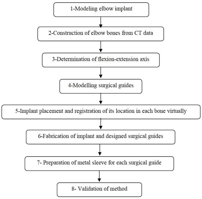 Heidari et al 2020b 1746 1.jpg