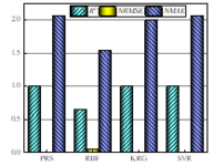 Liye et al 2023a 6602 Fig6c.png