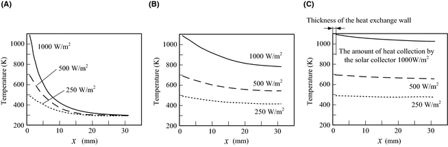 Figure 6.