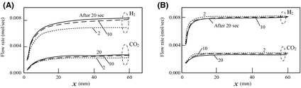 Figure 7.