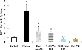 Effect of vanillin on ethanol induced changes in myeloperoxidase activity of ...