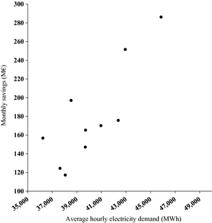 Figure 11.