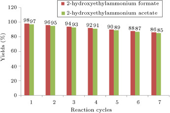 Investigation the recycling of the ionic liquids in the synthesis of ...