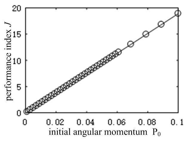 Review 582677700696 7008 ffig6.png