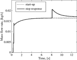 Figure 8.