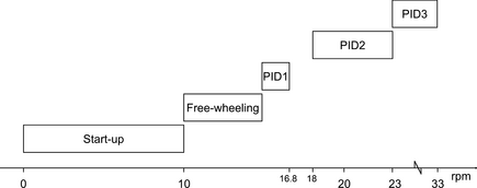 Figure 4.