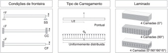 Tipo de vigas laminadas estudadas.