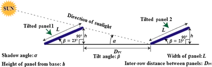 Figure 1.