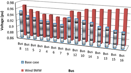 Figure 2.