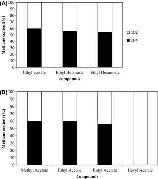Figure 7.