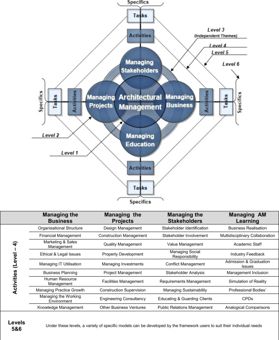 Detailed AMTF matrix.