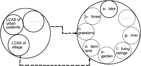 LCAS mode of external urban space.