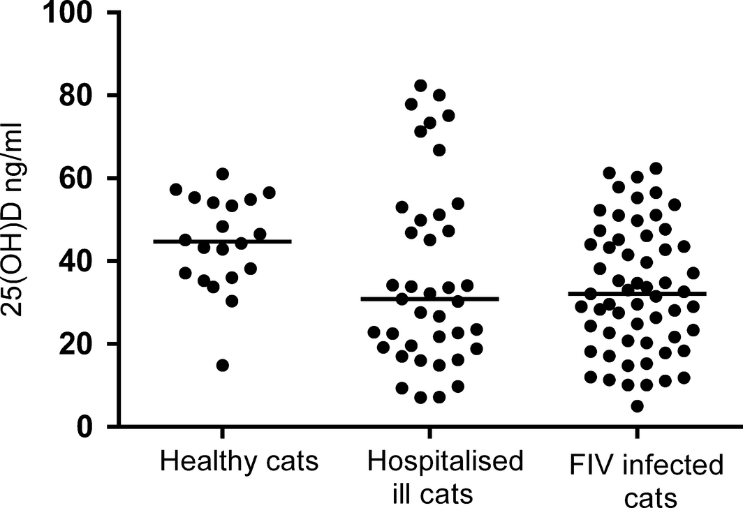 Figure 1.
