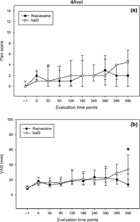 Figure 3.