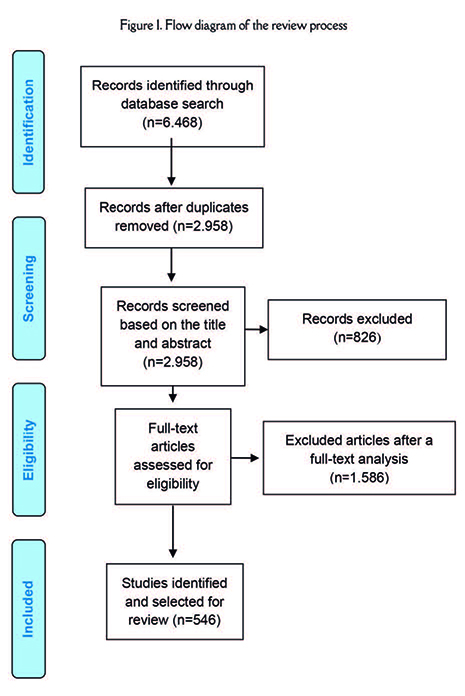 Pertegal-Vega et al 2019a-73249-en030.jpg