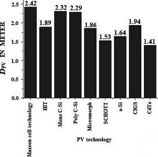 Figure 9.