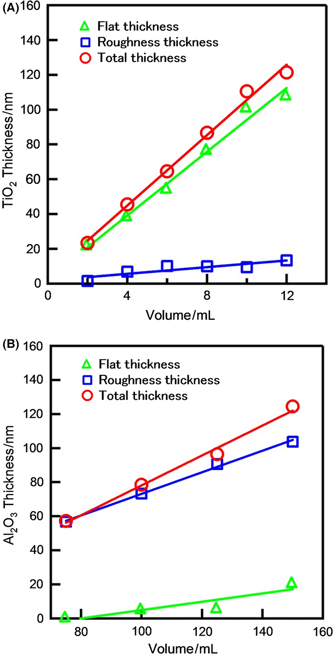 Figure 3.