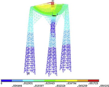 Deformed shape with pre-stressed cables (dead load).