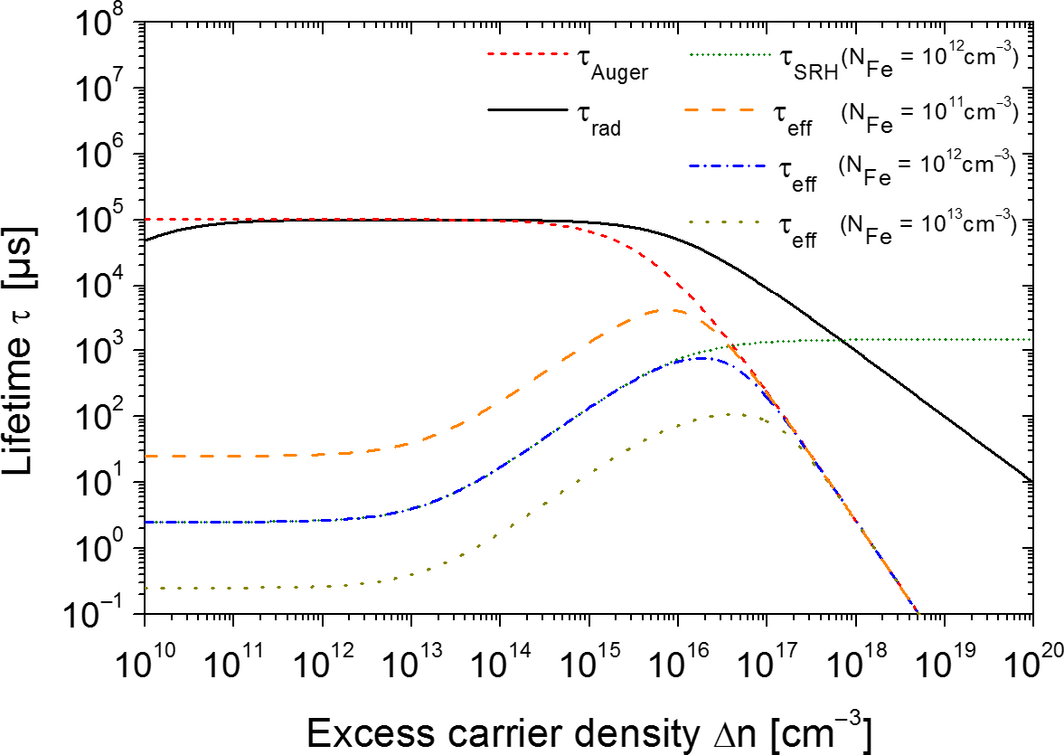 Figure 4.