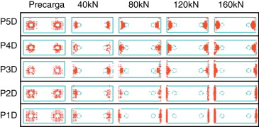 Evolución de la distribución de la fuerza de contacto para el caso2.
