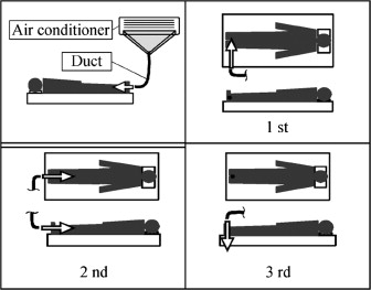 Schematics of local heating or cooling (upper left) and positions and directions ...