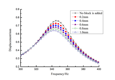 Review Wang et al 2018a 1052 9-1.png