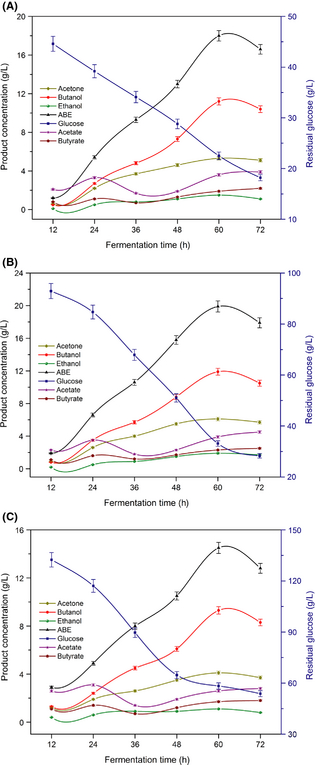 Figure 5.