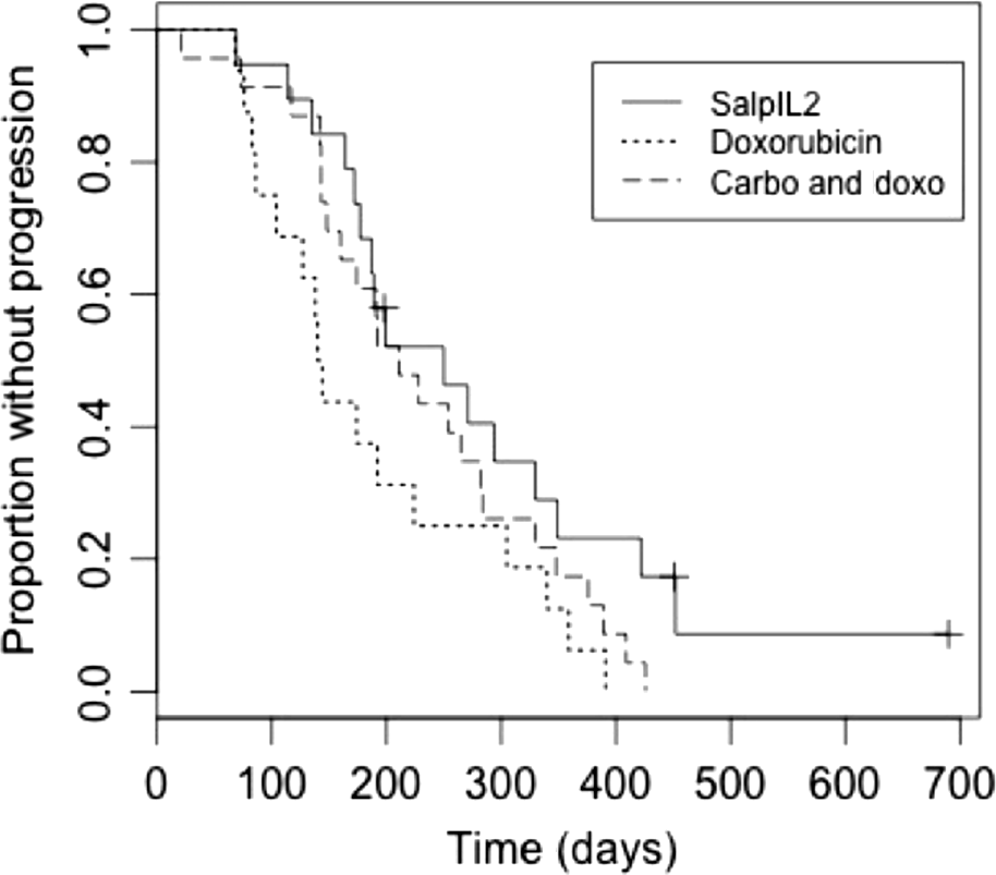 Figure 2.