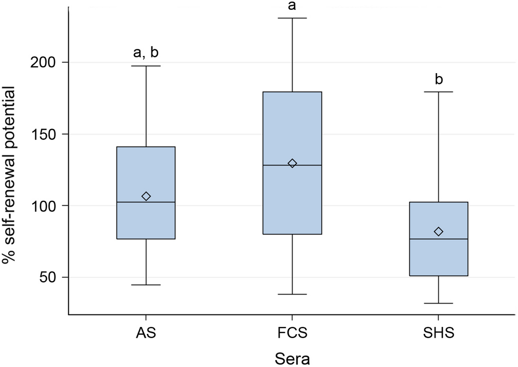 Figure 6.