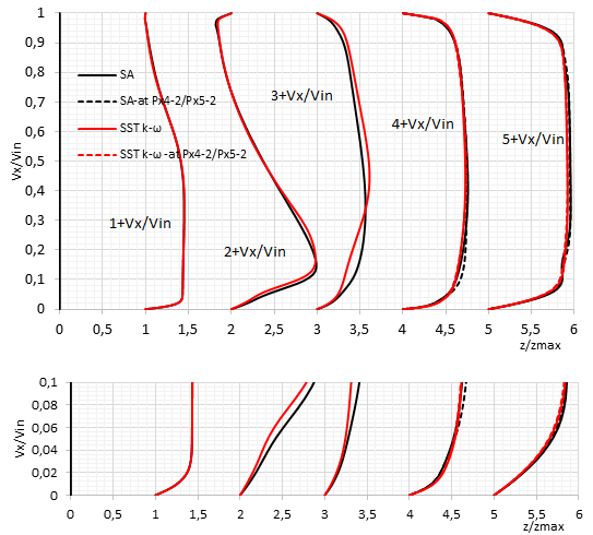 Omri et al 2019a 2022 Fig16.png