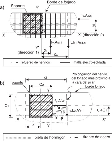 Mecanismo biela-tirante: a) armado superior; b) armado inferior.