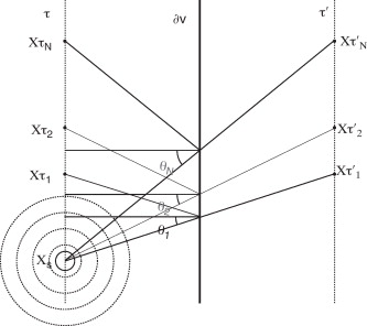 Una representación esquemática del experimento numérico: la fuente se localiza ...