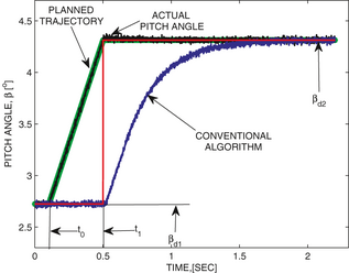 Figure 6.