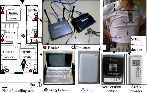 Configuration of the device.