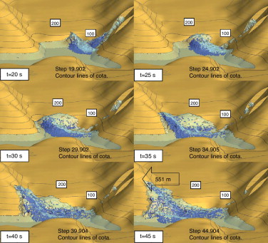 Formación de la ola, propagación, y alcance máximo en la margen norte. Curvas de ...
