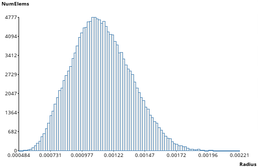 Test 3 (Shear test) sphere size distribution (in meters)