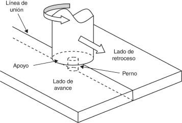 Esquema del modelo.