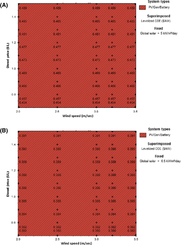Figure 12.