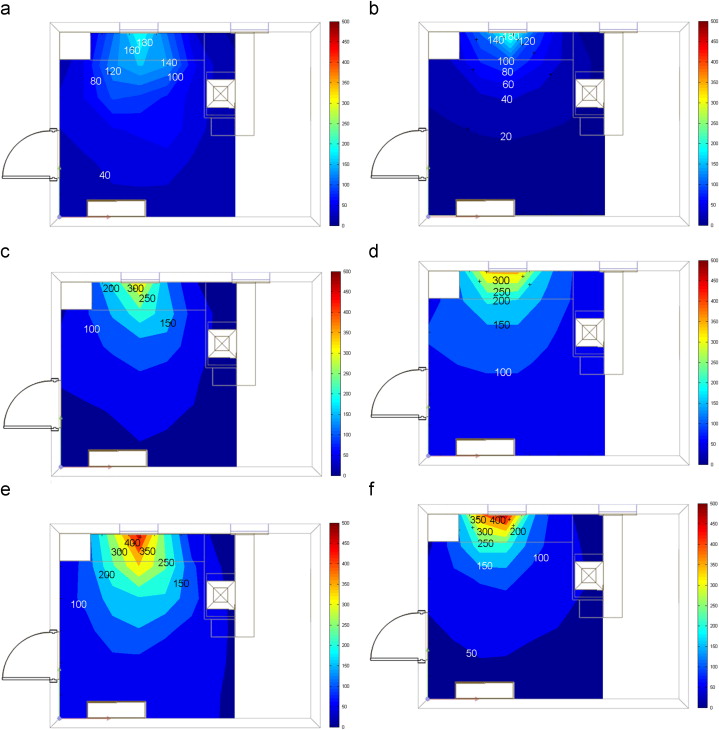 False colour maps of the measured horizontal illuminance [lx] under the (a) ...