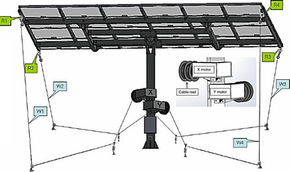 Figure 2.