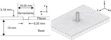 Geometría del modelo.