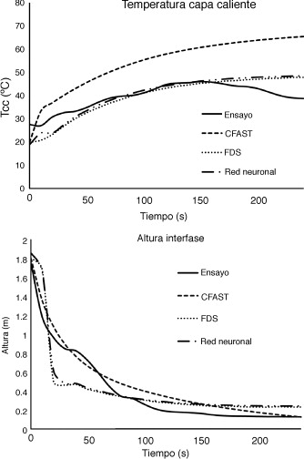 Resultados de la temperatura de la capa caliente y de la altura de la interfase ...
