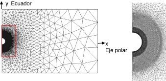 Malla no estructurada M alrededor del cilindro y detalle (cuadro rojo) alrededor ...