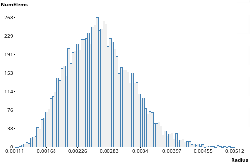 Test 2 (BTS) sphere size distribution (in meters)