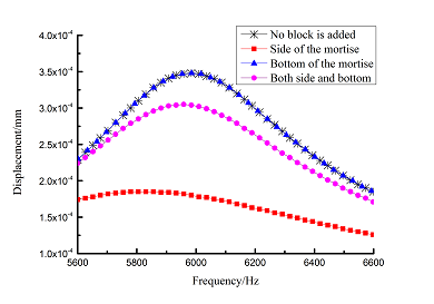Review Wang et al 2018a 7903 6-6.png