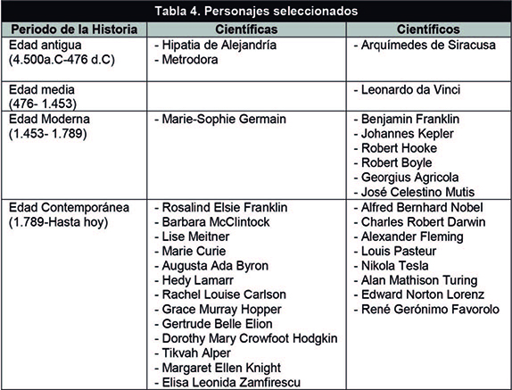 Villareal-Romero et al 2019a-73243 ov-es016.jpg
