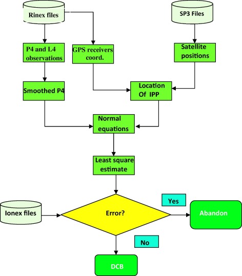 Block diagram of the algorithm.